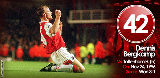 GGG42: Dennis Bergkamp v Tottenham, 1996